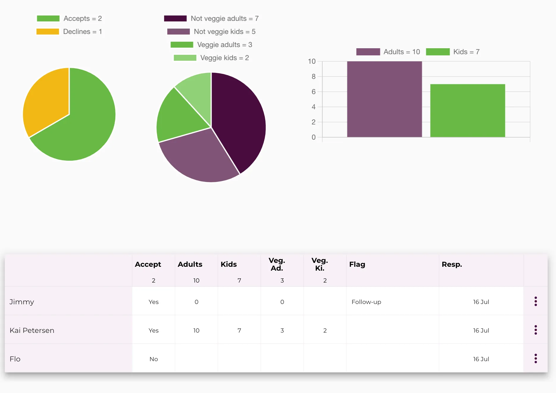 4. Manage guest list